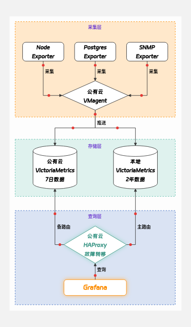 架构图